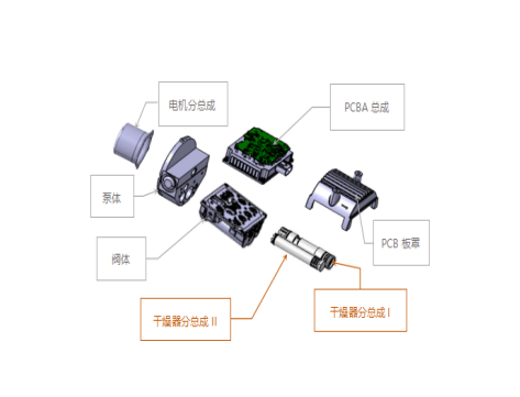 孔辉说悬架(四)空气悬架干燥器的基本工作原理