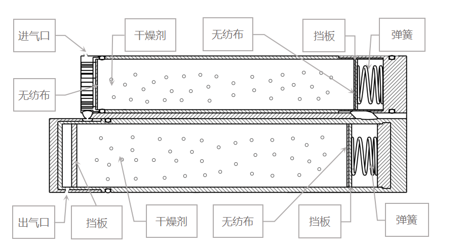 孔辉说悬架（四）空气悬架干燥器的基本工作原理