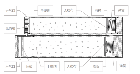 孔辉说悬架(四)空气悬架干燥器的基本工作原理