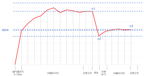 孔辉说悬架(四)空气悬架干燥器的基本工作原理