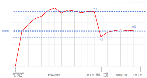 孔辉说悬架（四）空气悬架干燥器的基本工作原理