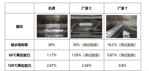 孔辉说悬架（四）空气悬架干燥器的基本工作原理