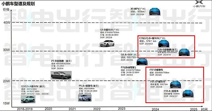 汽車(chē)之家