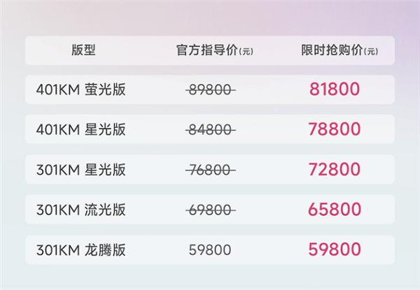 硬剛比亞迪海鷗 吉利幾何E螢火蟲限時(shí)優(yōu)惠：最高額度8000元