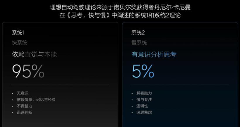 理想智駕從此站起來了？