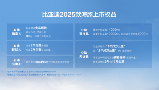 9.98万起 升级续航还送全车保险 2025款海豚上市