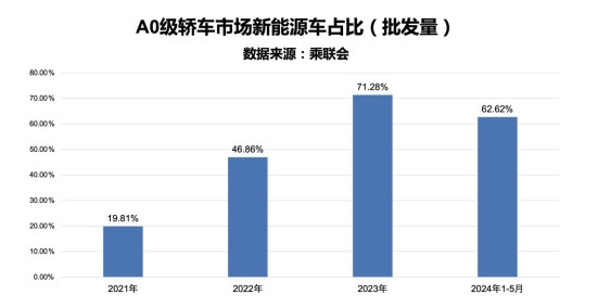 9.98万起 升级续航还送全车保险 2025款海豚上市