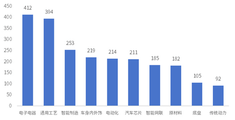 引进新能源企业“换道”再出发 | 中国汽车产业格局发展研究(武汉篇)