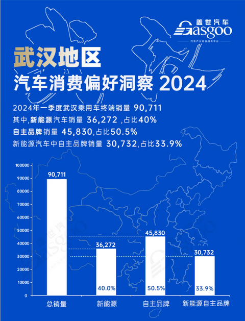 引进新能源企业“换道”再出发 | 中国汽车产业格局发展研究（武汉篇）