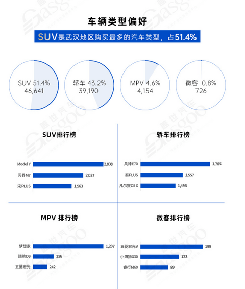 引进新能源企业“换道”再出发 | 中国汽车产业格局发展研究(武汉篇)