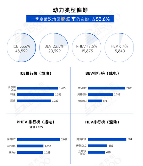 引进新能源企业“换道”再出发 | 中国汽车产业格局发展研究（武汉篇）