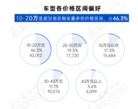 引进新能源企业“换道”再出发 | 中国汽车产业格局发展研究（武汉篇）