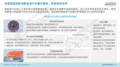 盖世汽车研究院：先进热管理技术成为降低新能源汽车能耗的利器