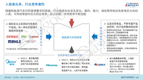 盖世汽车研究院：先进热管理技术成为降低新能源汽车能耗的利器