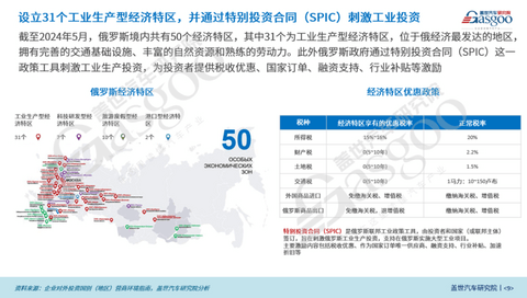 盖世汽车研究院：组装合作成为中国车企出海俄罗斯的新模式