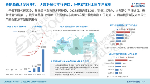 盖世汽车研究院：组装合作成为中国车企出海俄罗斯的新模式