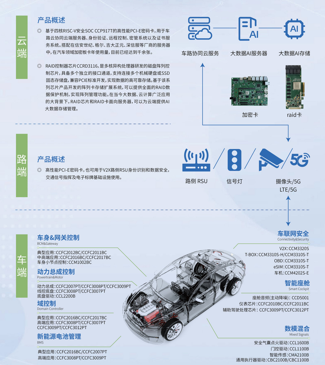 “車路云”建設(shè)提速，國芯科技為高階智駕保駕護航