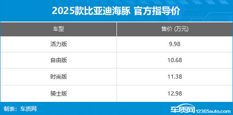 2025款比亚迪海豚上市 售9.98-12.98万元