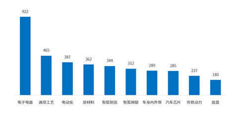 从“汽车之城”到“智车之城” | 中国汽车产业格局发展研究（广州篇）