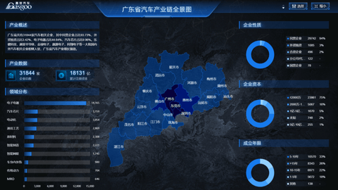 从“汽车之城”到“智车之城” | 中国汽车产业格局发展研究(广州篇)