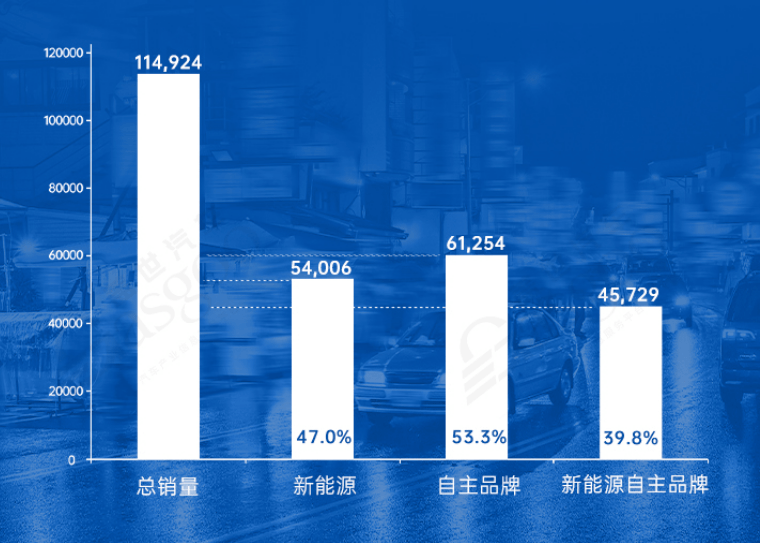 从“汽车之城”到“智车之城” | 中国汽车产业格局发展研究（广州篇）