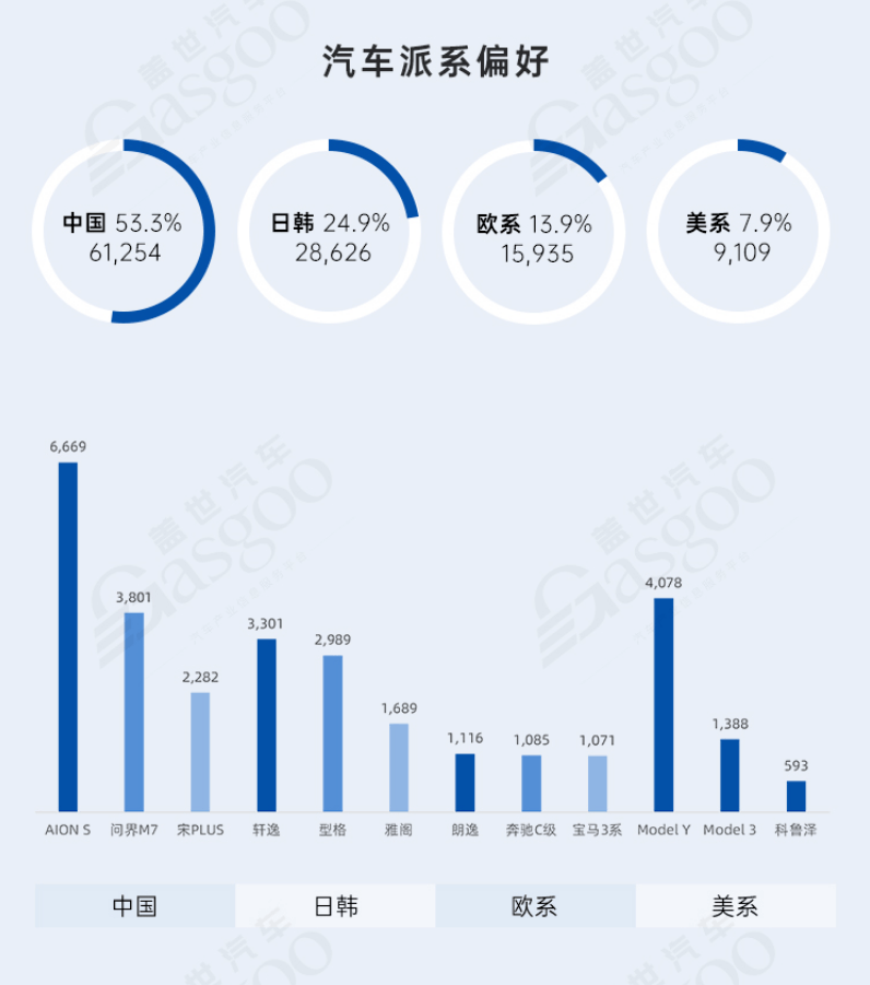從“汽車之城”到“智車之城” | 中國汽車產業格局發展研究（廣州篇）