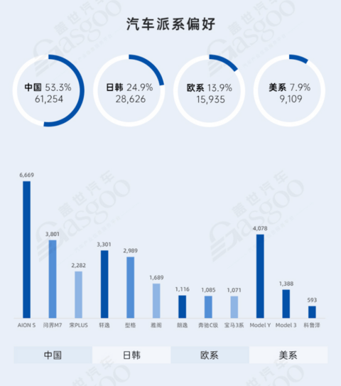 从“汽车之城”到“智车之城” | 中国汽车产业格局发展研究(广州篇)