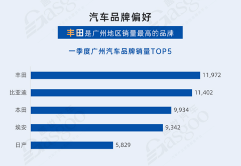 从“汽车之城”到“智车之城” | 中国汽车产业格局发展研究(广州篇)
