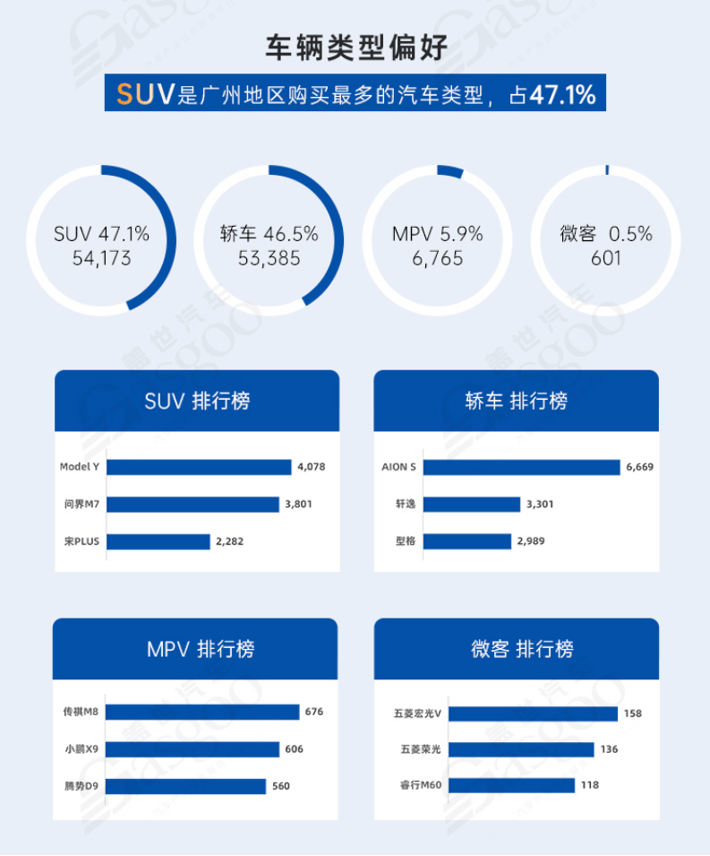 从“汽车之城”到“智车之城” | 中国汽车产业格局发展研究（广州篇）