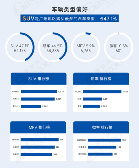 从“汽车之城”到“智车之城” | 中国汽车产业格局发展研究(广州篇)