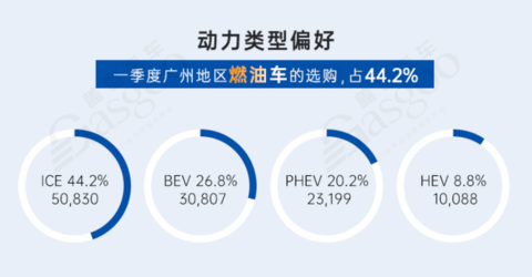 从“汽车之城”到“智车之城” | 中国汽车产业格局发展研究(广州篇)