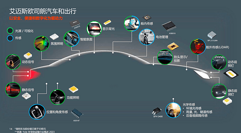 车灯系列报道丨从光源最新技术观汽车照明风向