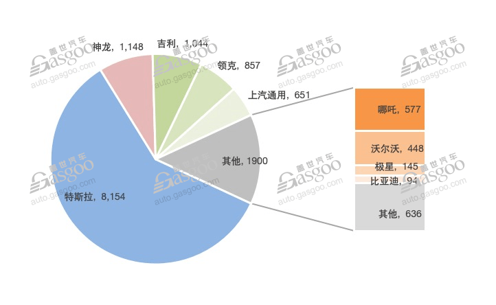 加拿大計劃加征電動車關(guān)稅，中國車企該Care？
