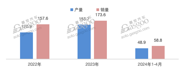 加拿大計劃加征電動車關(guān)稅，中國車企該Care？