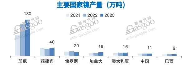 加拿大計劃加征電動車關(guān)稅，中國車企該Care？