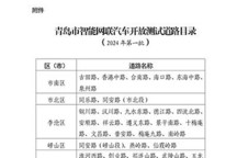 青岛公布121条智能网联汽车测试道路