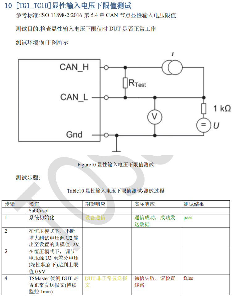 同星智能正式推出CAN總線一致性測試系統(tǒng)