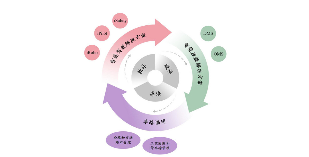 車路協(xié)同再提速，佑駕創(chuàng)新緊握智能汽車新機遇