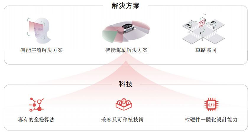 車路協(xié)同再提速，佑駕創(chuàng)新緊握智能汽車新機遇