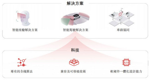 车路协同再提速,佑驾创新紧握智能汽车新机遇