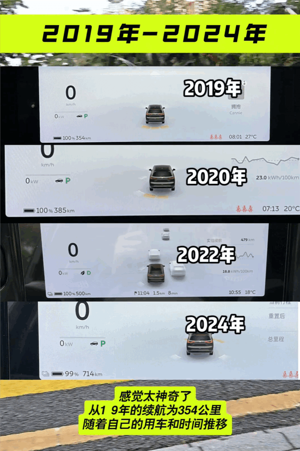 車主感慨蔚來真買對了：車輛續航從2019年到2024年翻了一倍