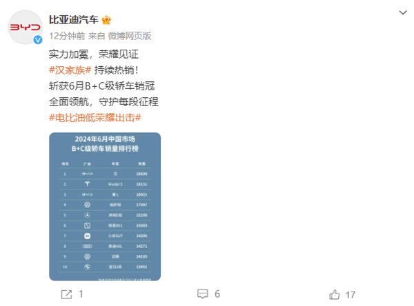小米SU7六月銷量真實數據曝光：14296輛超越奧迪A6L