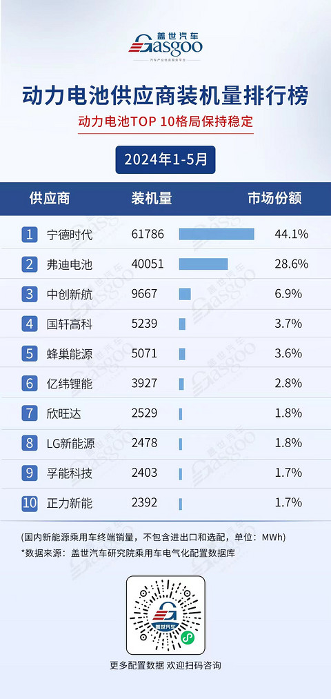 车企“无孔不入”、国产替代势头更旺……1-5月乘用车电气化供应商榜单解读