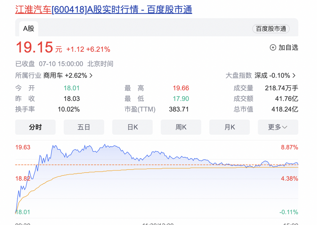 時隔七年，江淮扣非凈利終于“轉正”了