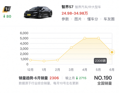 五大国产SUV,如何“群殴”Model Y?