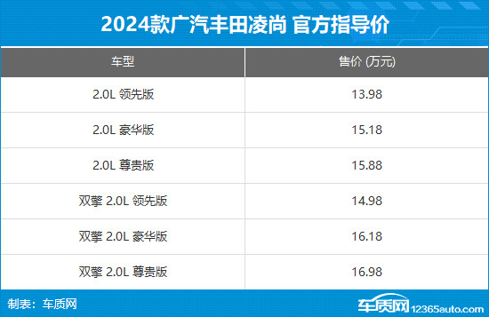 2024款广汽丰田凌尚上市 售13.98-16.98万元