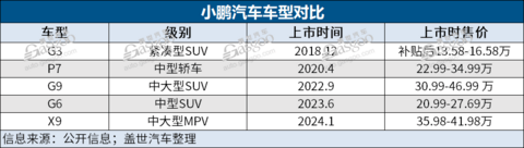 小鹏汽车,能翻盘吗?