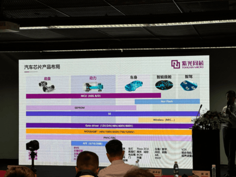 车辆E/E架构持续变革,本土芯片厂如何“因地制宜”接招?