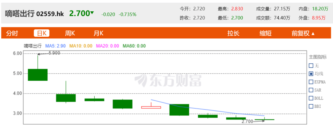 嘀嗒出行、如祺出行相继IPO，下一个赛点是Robotaxi？