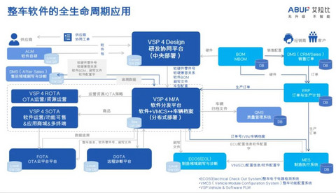 创新还是守旧?车企视角下的全生命周期管理抉择